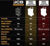 JCB Site System 3 részes tárolórendszer